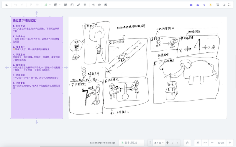 Graphic Notes & Knowledge Management