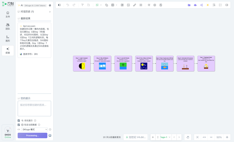 AI Drawing Generation