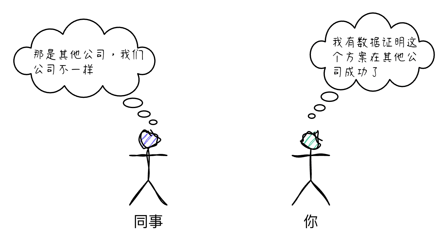 逆火效应职场沟通-刀刻绘图