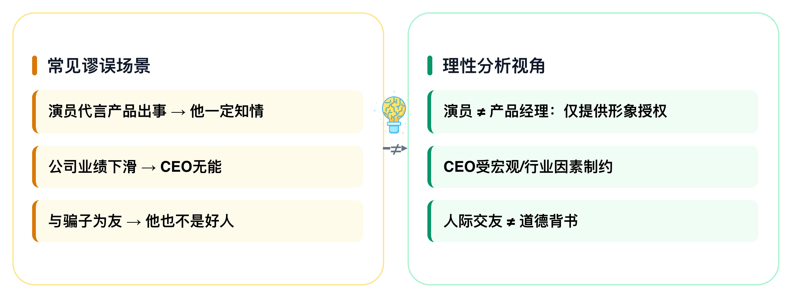 常见谬误场景与理性分析视角