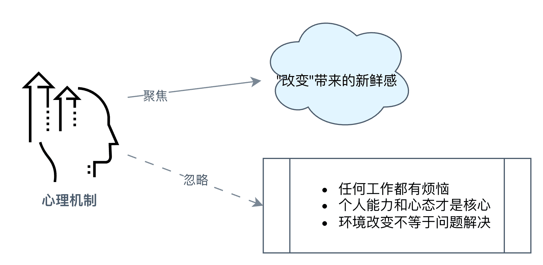 刀刻绘图-聚焦幻觉心理机制