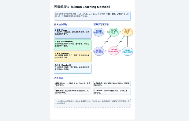 西蒙学习法