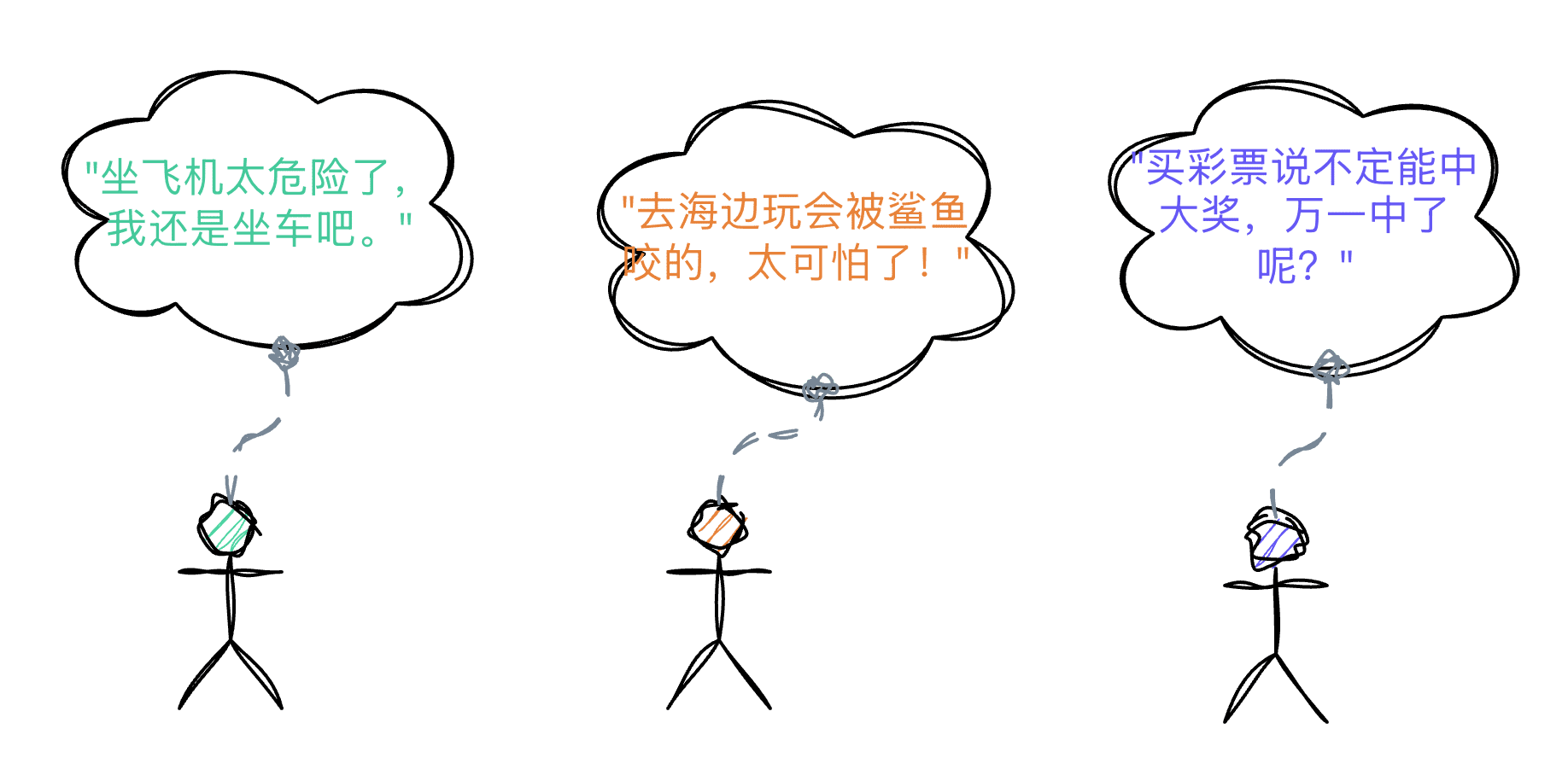 常见大脑认知陷阱-刀刻绘图