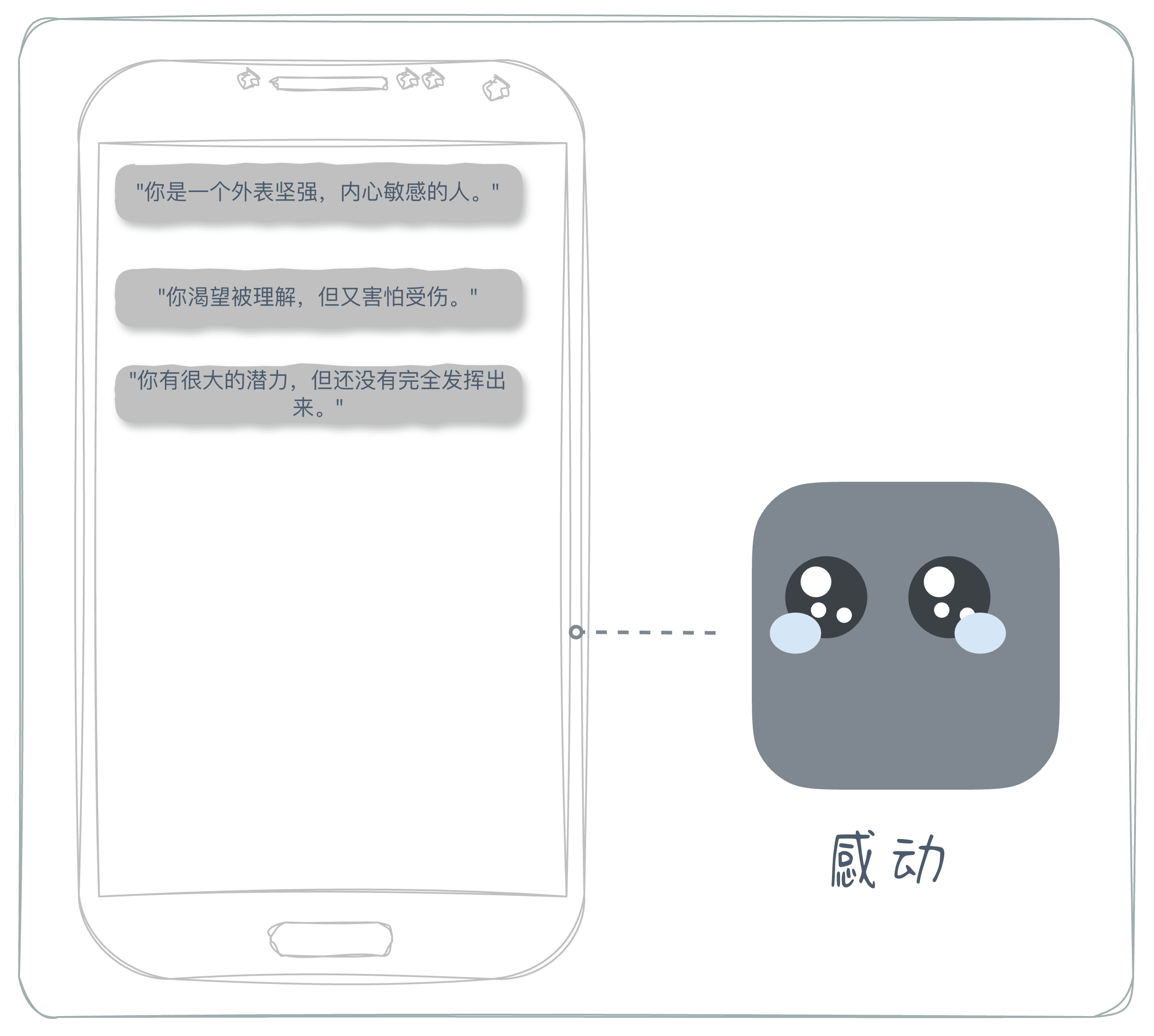 巴纳姆效应-刀刻绘图