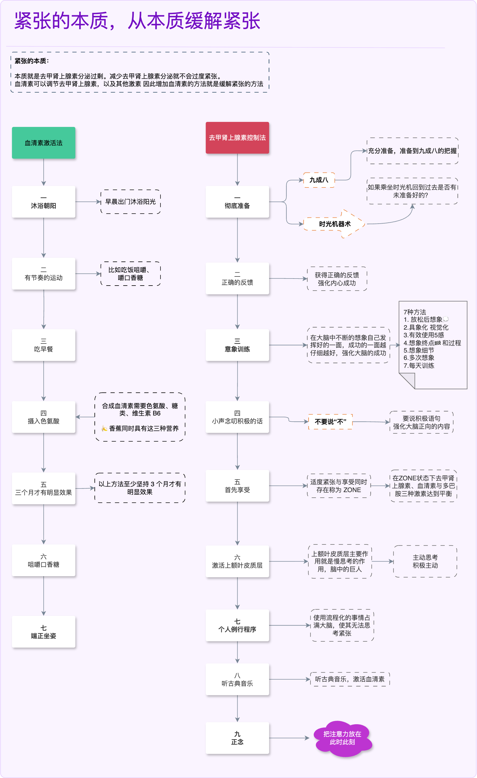 缓解紧张的方法 (1).png