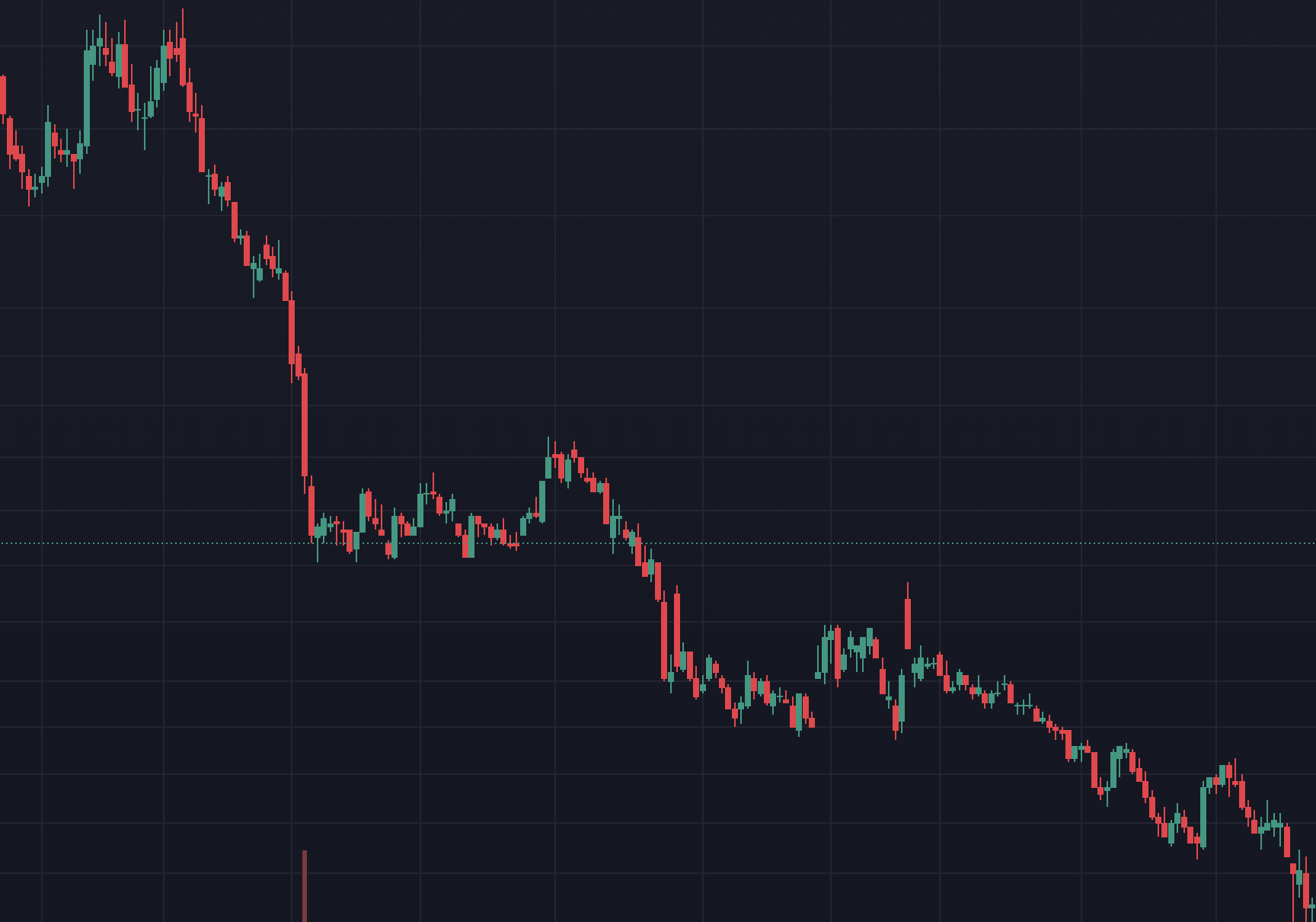 投资决策股票下跌