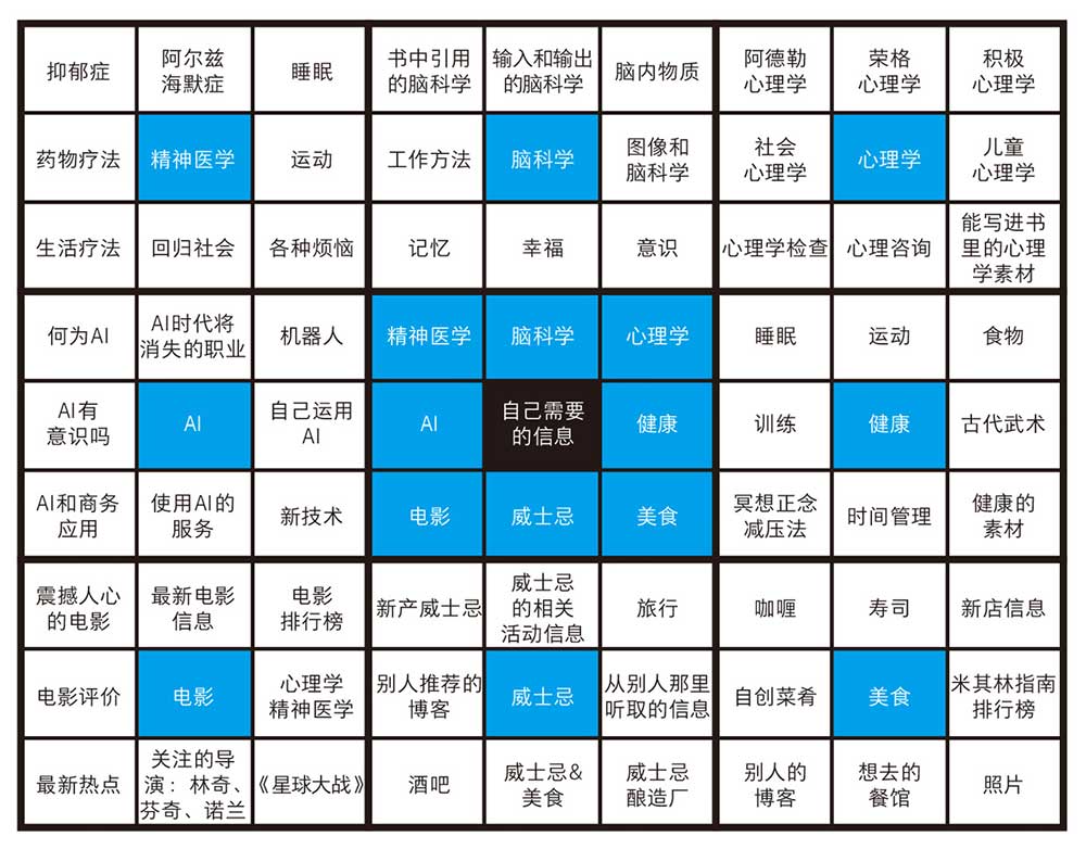 桦泽紫苑的九宫格