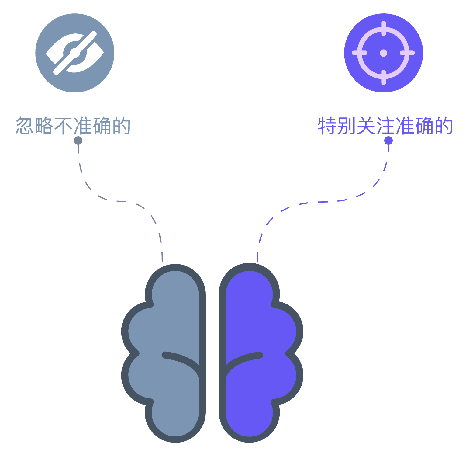 选择性记忆-刀刻绘图
