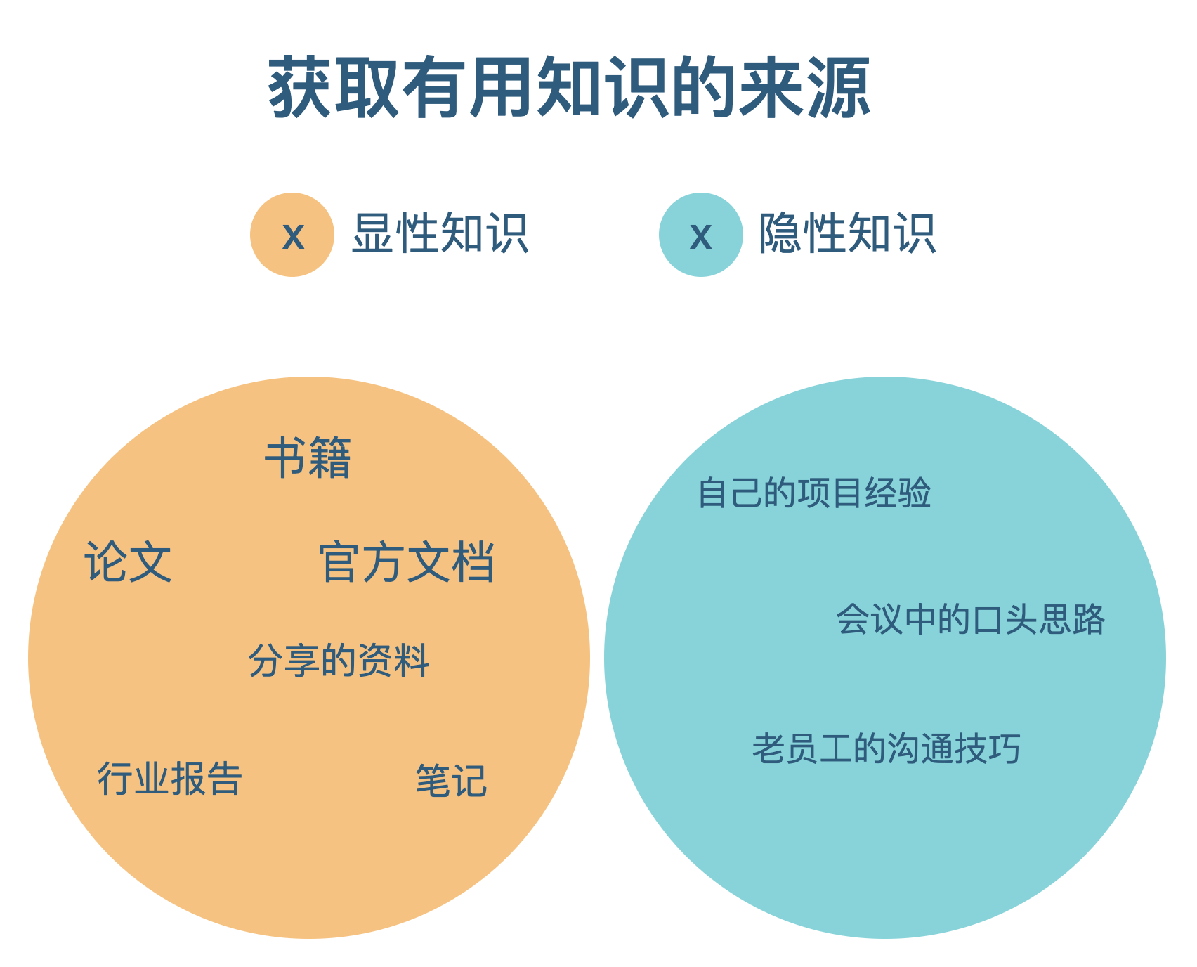 知识获取源头分类图