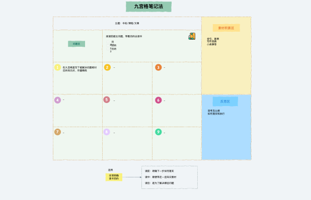 九宫格笔记法