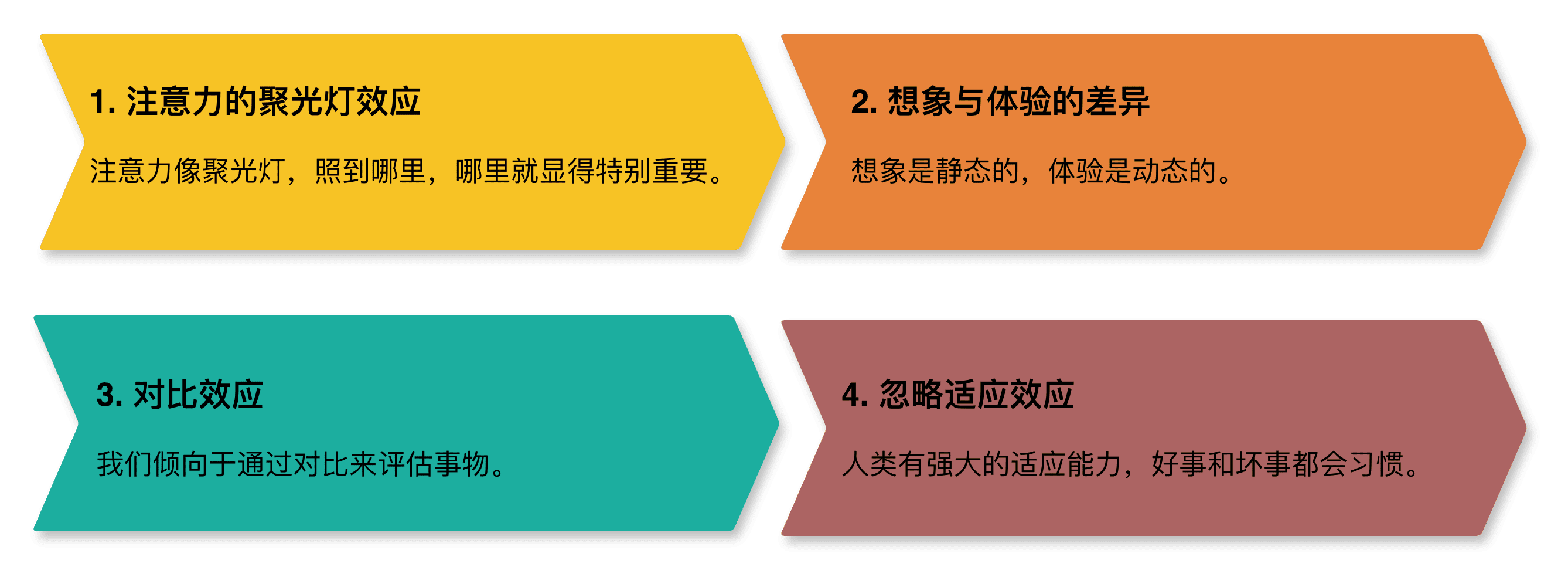 为什么会产生聚焦性幻觉：四大原因