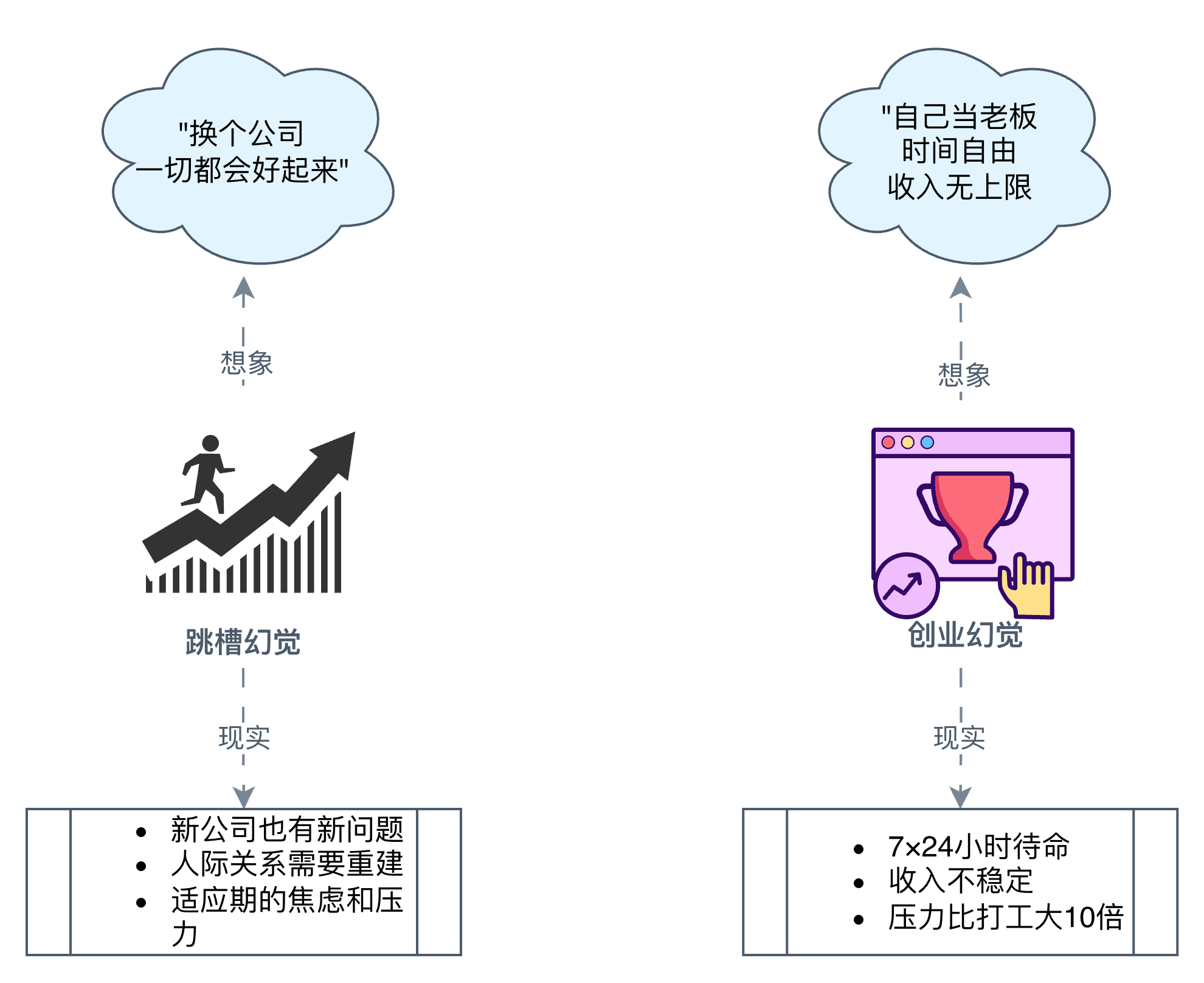 刀刻绘图- 职业聚焦幻觉