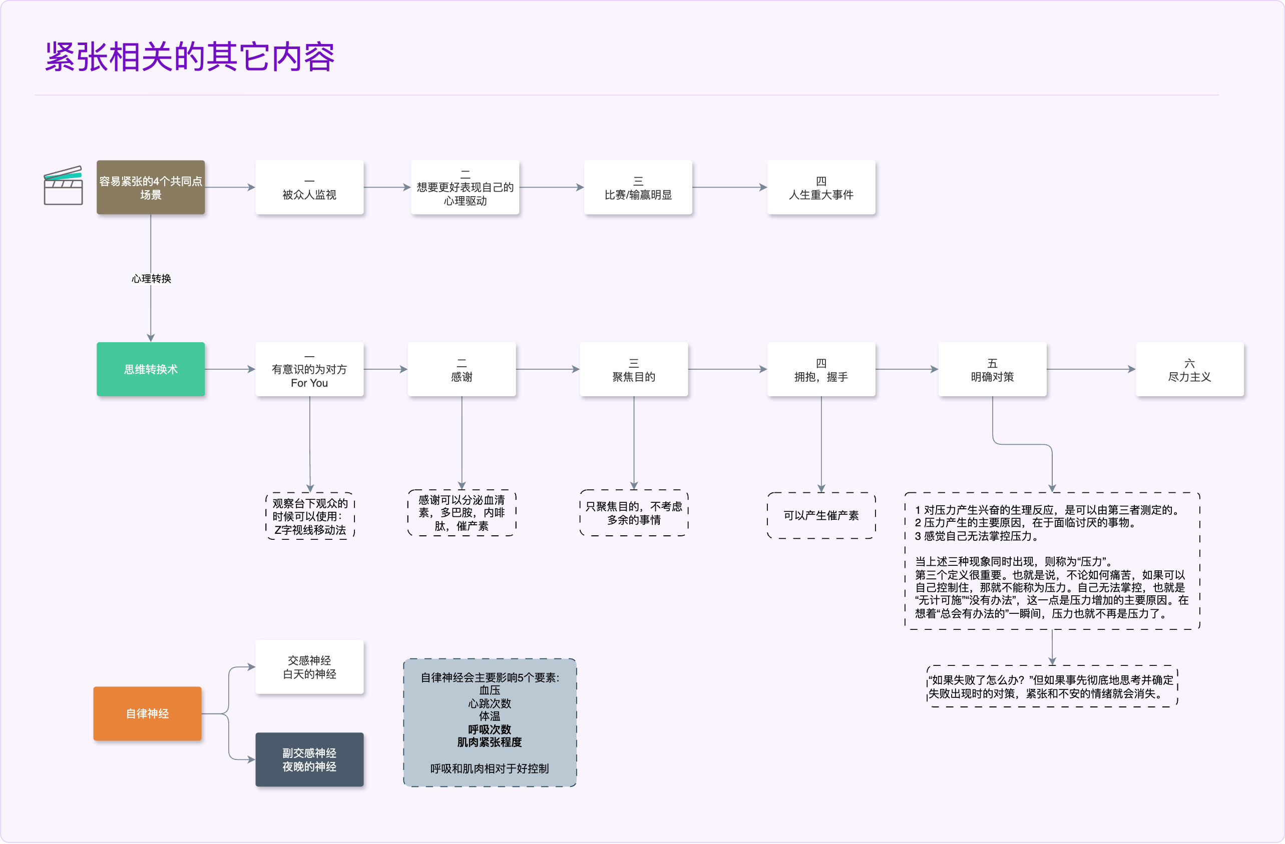 缓解紧张的方法 (2).png