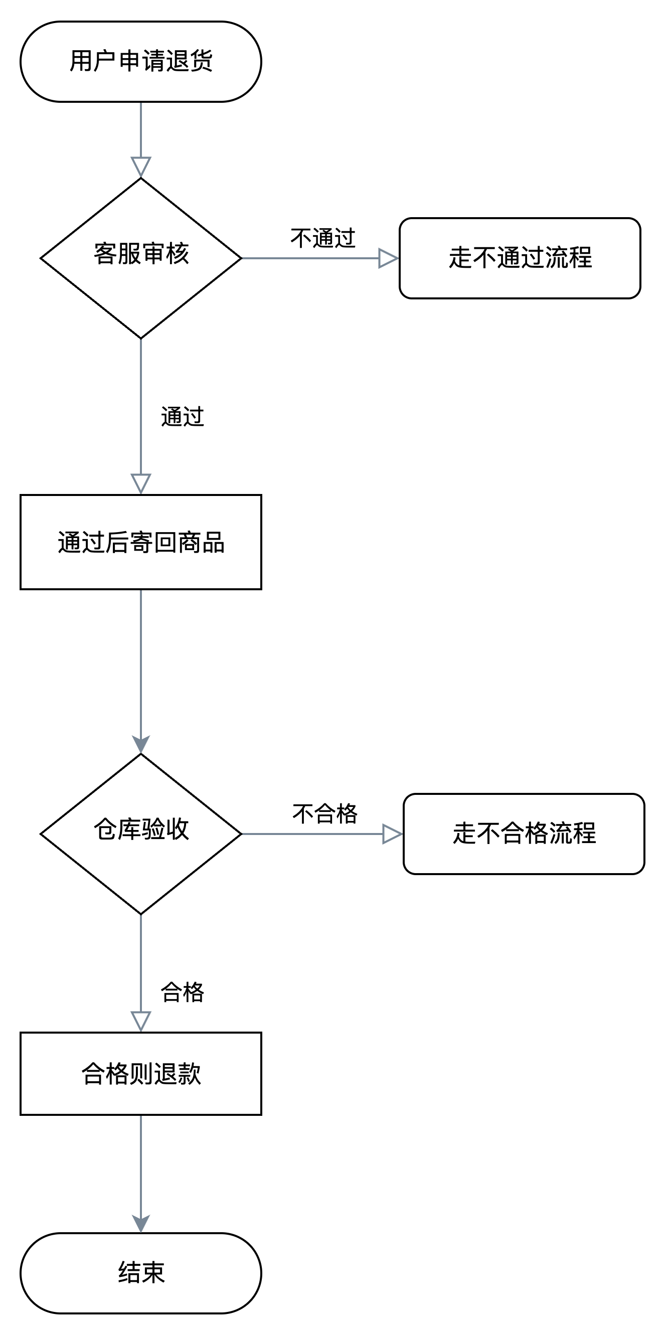 刀刻流程图