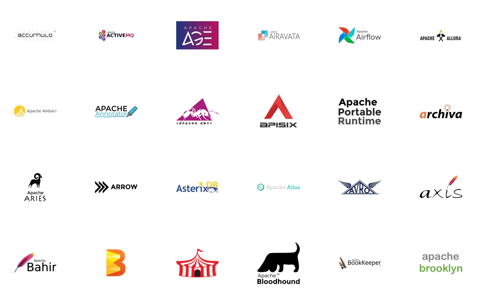Apache Software Foundation Logos