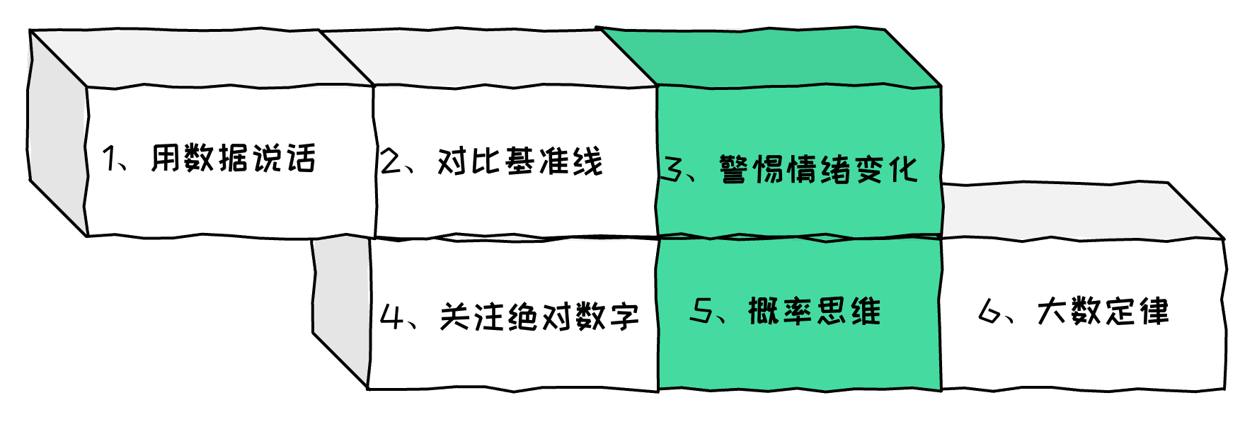 如何克服这些偏差：六个实用方法