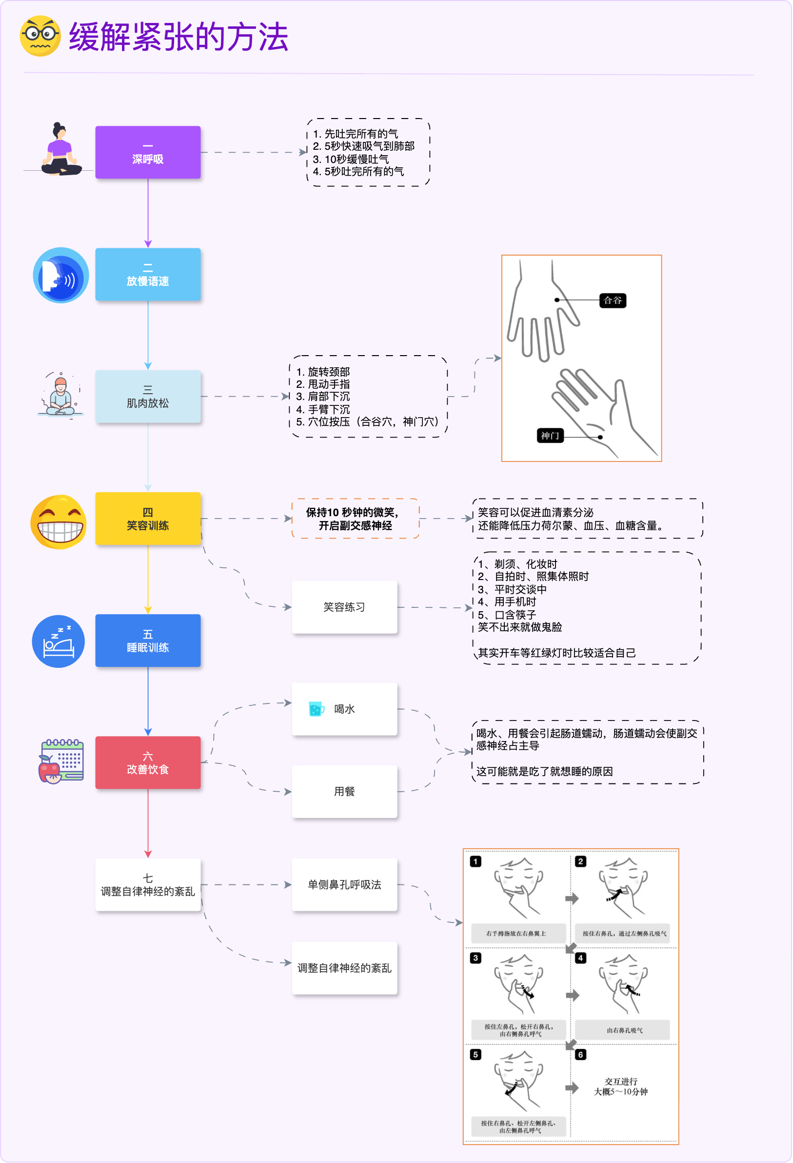 缓解紧张的方法.png